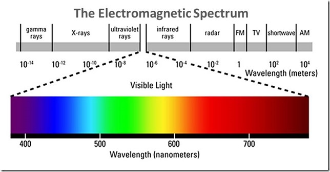 The-Electromagnetic-Spectrum